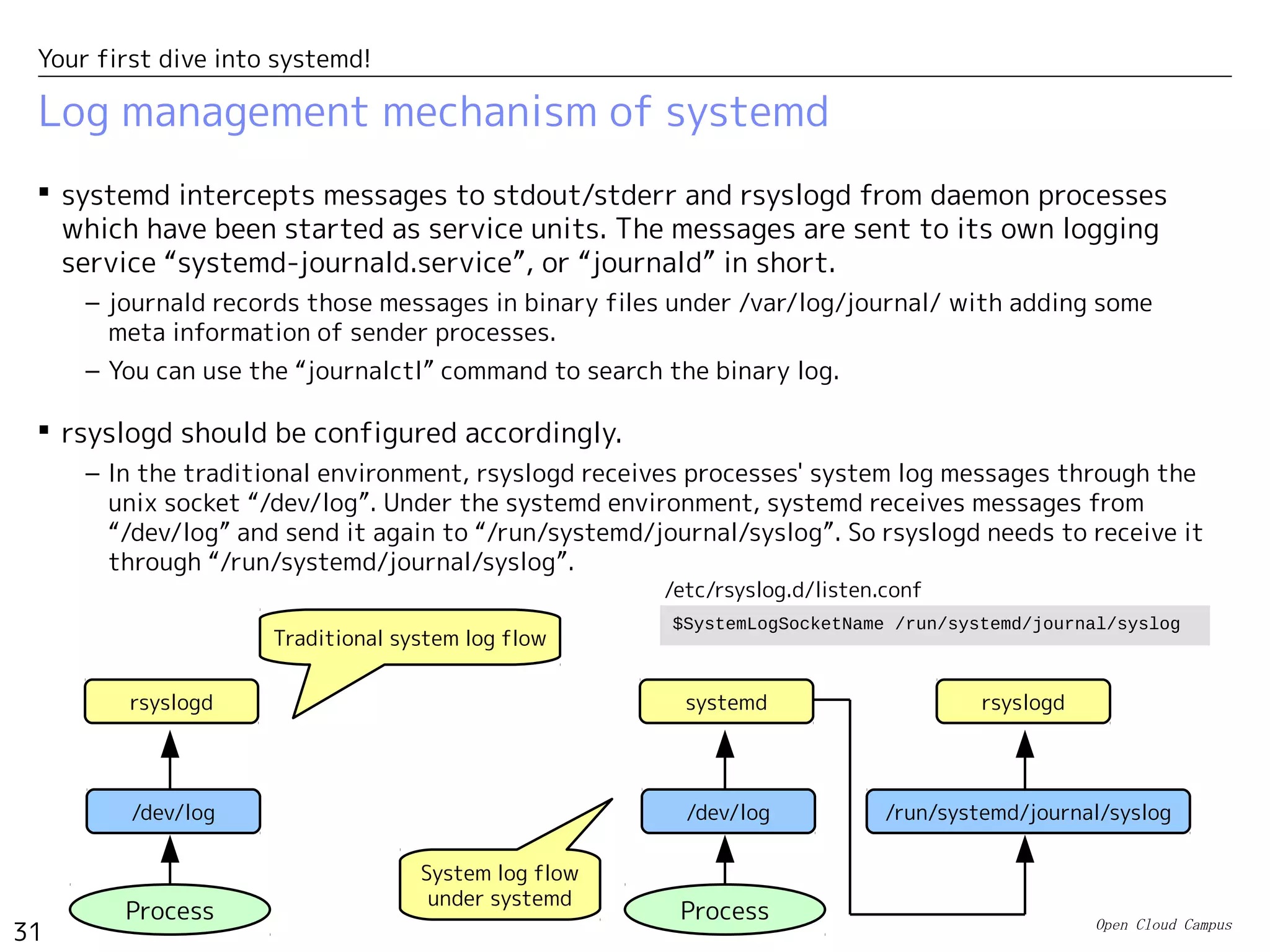 Open Cloud Campus
31
Your first dive into systemd!
Log management mechanism of systemd
 systemd intercepts messages to stdout/stderr and rsyslogd from daemon processes
which have been started as service units. The messages are sent to its own logging
service “systemd-journald.service”, or “journald” in short.
– journald records those messages in binary files under /var/log/journal/ with adding some
meta information of sender processes.
– You can use the “journalctl” command to search the binary log.
 rsyslogd should be configured accordingly.
– In the traditional environment, rsyslogd receives processes' system log messages through the
unix socket “/dev/log”. Under the systemd environment, systemd receives messages from
“/dev/log” and send it again to “/run/systemd/journal/syslog”. So rsyslogd needs to receive it
through “/run/systemd/journal/syslog”.
rsyslogd
/dev/log
Process
/dev/log
Process
rsyslogd
/run/systemd/journal/syslog
systemd
$SystemLogSocketName /run/systemd/journal/syslog
/etc/rsyslog.d/listen.conf
Traditional system log flow
System log flow
under systemd
 