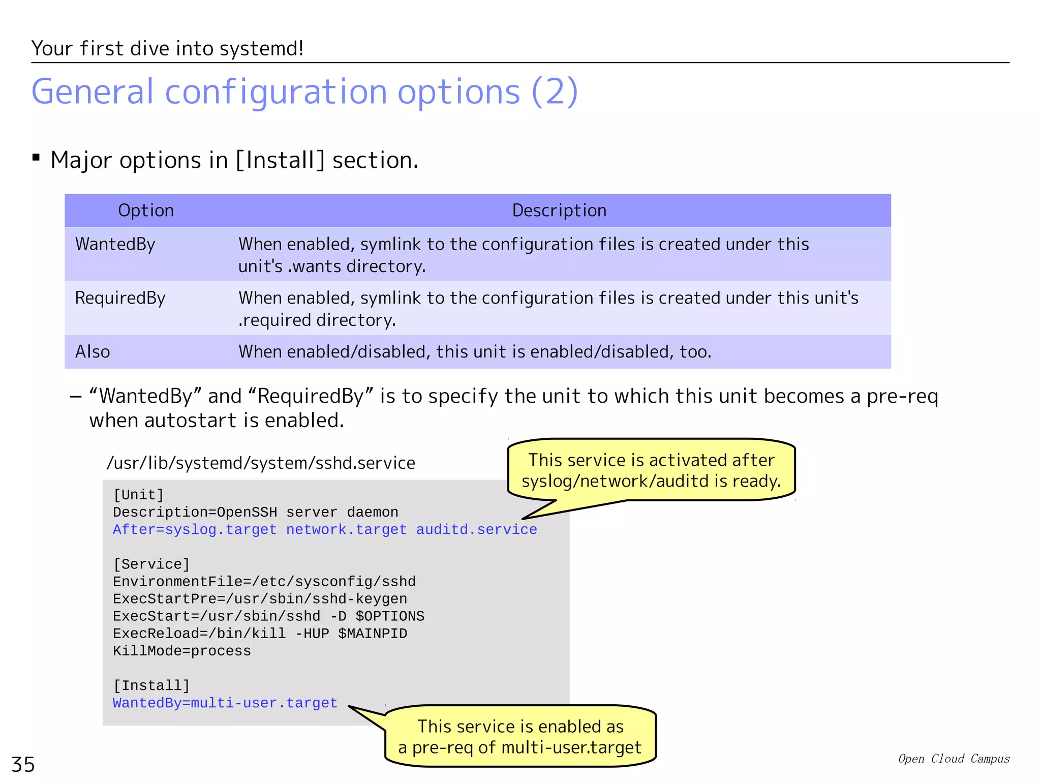 Open Cloud Campus
35
Your first dive into systemd!
General configuration options (1)
 Unit configuration file has multiple sections such as [Unit], [Install], [Service], etc.
– [Unit] : Common options for all unit types such as dependency and order.
– [Install]：Options related to “systemctl enable/disable” operation.
– [Service]：Options specific to the service type.
– Each type has its own section in general.
 Major options in [Unit] section.
– If you need to specify multiple items in the same option, they can be space separated. You can
use the same option multiple times, too. (This rule applies to all sections.)
Option Description
Description Short documentation of this unit.
Documentation Document URL
Requires/Wants(*)
Pre-req units of this unit.
After This unit will be activated after these units.
Before This unit will be activated before these units.
(*) ”Requires” means this unit won't be activated if pre-req units failed to start.
　 “Wants” means this unit will be activated even if pre-req units fails to start.
 