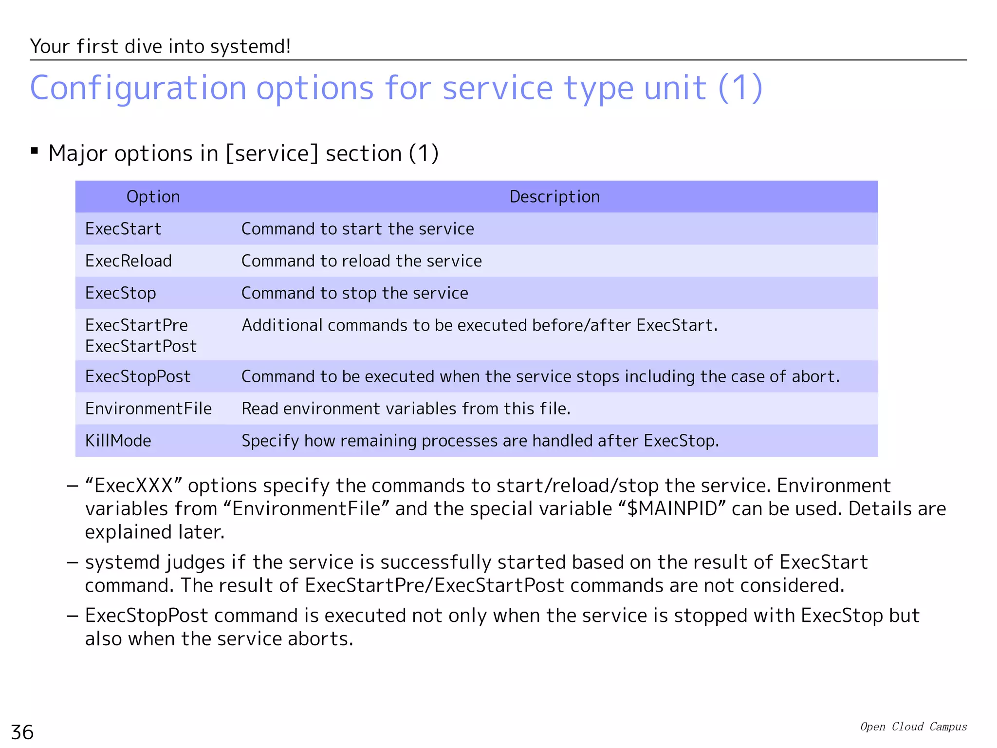 Open Cloud Campus
36
Your first dive into systemd!
General configuration options (2)
 Major options in [Install] section.
A
– “WantedBy” and “RequiredBy” is to specify the unit to which this unit becomes a pre-req
when autostart is enabled.
Option Description
WantedBy When enabled, symlink to the configuration files is created under this
unit's .wants directory.
RequiredBy When enabled, symlink to the configuration files is created under this unit's
.required directory.
Also When enabled/disabled, this unit is enabled/disabled, too.
[Unit]
Description=OpenSSH server daemon
After=syslog.target network.target auditd.service
[Service]
EnvironmentFile=/etc/sysconfig/sshd
ExecStartPre=/usr/sbin/sshd-keygen
ExecStart=/usr/sbin/sshd -D $OPTIONS
ExecReload=/bin/kill -HUP $MAINPID
KillMode=process
[Install]
WantedBy=multi-user.target
This service is activated after
syslog/network/auditd is ready.
This service is enabled as
a pre-req of multi-user.target
/usr/lib/systemd/system/sshd.service
 