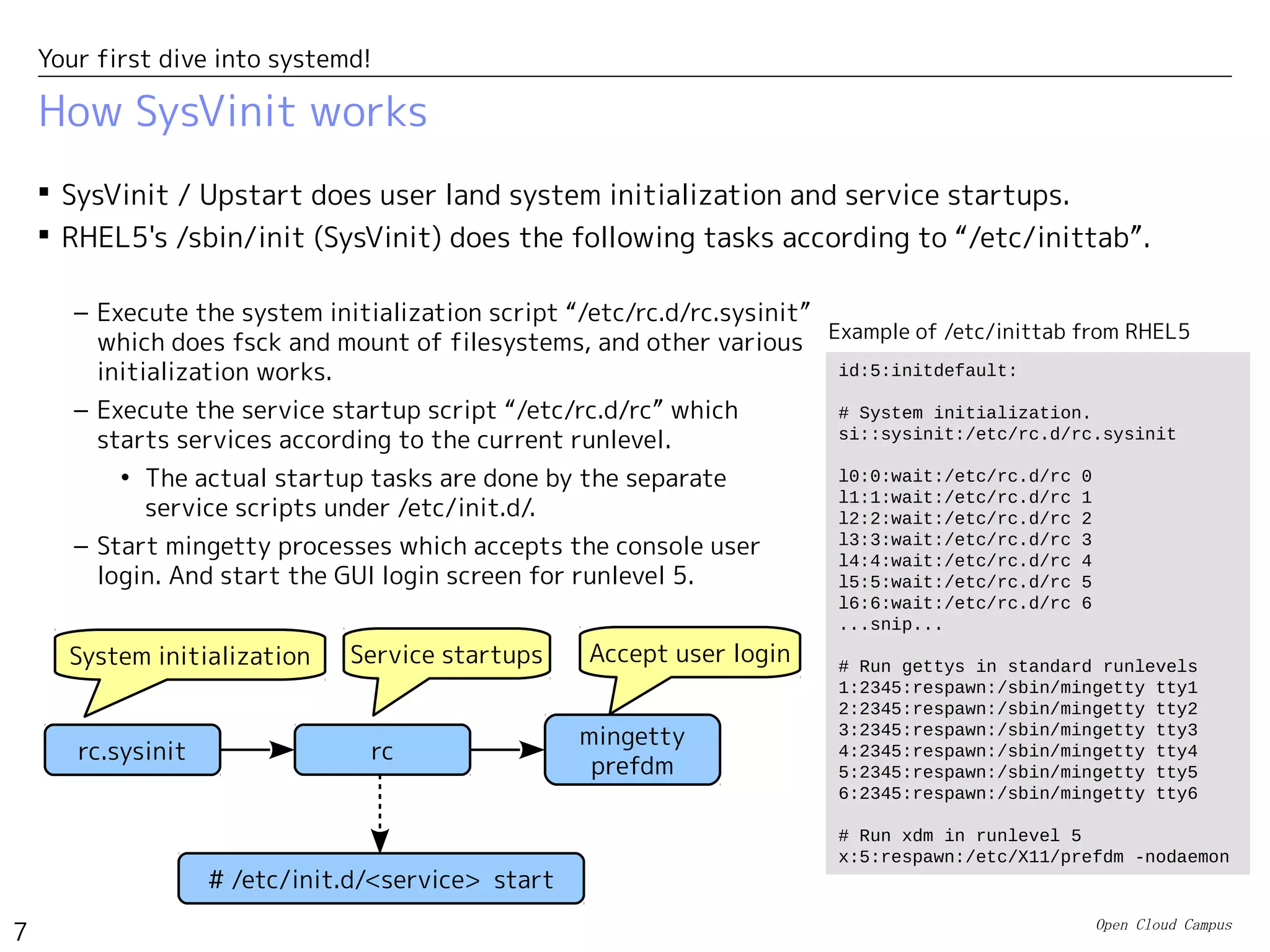 Open Cloud Campus
7
Your first dive into systemd!
How SysVinit works
 SysVinit / Upstart does user land system initialization and service startups.
 RHEL5's /sbin/init (SysVinit) does the following tasks according to “/etc/inittab”.
id:5:initdefault:
# System initialization.
si::sysinit:/etc/rc.d/rc.sysinit
l0:0:wait:/etc/rc.d/rc 0
l1:1:wait:/etc/rc.d/rc 1
l2:2:wait:/etc/rc.d/rc 2
l3:3:wait:/etc/rc.d/rc 3
l4:4:wait:/etc/rc.d/rc 4
l5:5:wait:/etc/rc.d/rc 5
l6:6:wait:/etc/rc.d/rc 6
...snip...
# Run gettys in standard runlevels
1:2345:respawn:/sbin/mingetty tty1
2:2345:respawn:/sbin/mingetty tty2
3:2345:respawn:/sbin/mingetty tty3
4:2345:respawn:/sbin/mingetty tty4
5:2345:respawn:/sbin/mingetty tty5
6:2345:respawn:/sbin/mingetty tty6
# Run xdm in runlevel 5
x:5:respawn:/etc/X11/prefdm -nodaemon
Example of /etc/inittab from RHEL5
– Execute the system initialization script “/etc/rc.d/rc.sysinit”
which does fsck and mount of filesystems, and other various
initialization works.
– Execute the service startup script “/etc/rc.d/rc” which
starts services according to the current runlevel.
• The actual startup tasks are done by the separate
service scripts under /etc/init.d/.
– Start mingetty processes which accepts the console user
login. And start the GUI login screen for runlevel 5.
mingetty
prefdm
rc.sysinit
System initialization Service startups Accept user login
rc
# /etc/init.d/<service> start
 