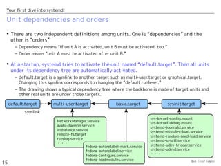 Open Cloud Campus
15
Your first dive into systemd!
Unit dependencies and orders
 There are two independent definitions among units. One is “dependencies” and the
other is “orders”
– Dependency means “if unit A is activated, unit B must be activated, too.”
– Order means “unit A must be activated after unit B.”
 At a startup, systemd tries to activate the unit named “default.target”. Then all units
under its dependency tree are automatically activated.
– default.target is a symlink to another target such as multi-user.target or graphical.target.
Changing this symlink corresponds to changing the “default runlevel.”
– The drawing shows a typical dependency tree where the backbone is made of target units and
other real units are under those targets.
default.target multi-user.target basic.target
NetworkManager.service
avahi-daemon.service
irqbalance.service
remote-fs.target
rsyslog.service
・・・
symlink
fedora-autorelabel-mark.service
fedora-autorelabel.service
fedora-configure.service
fedora-loadmodules.service
sys-kernel-config.mount
sys-kernel-debug.mount
systemd-journald.service
systemd-modules-load.service
systemd-random-seed-load.service
systemd-sysctl.service
systemd-udev-trigger.service
systemd-udevd.service
・・・
sysinit.target
 