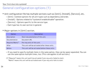 Your first dive into systemd!
34
Unit configuration files
 