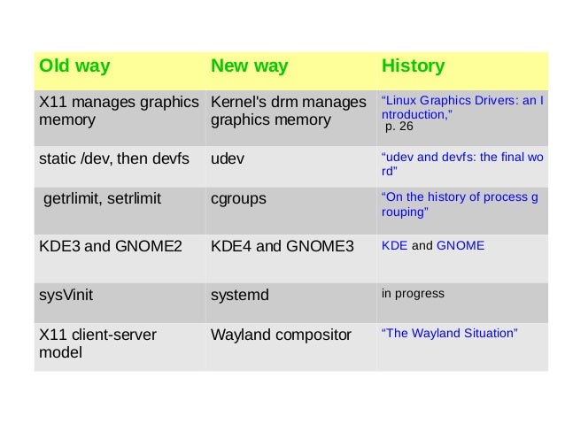Systemd The Modern Linux Init System You Will Learn To Love
