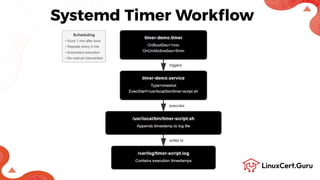 Configure and Manage Systemd Timers- RHCSA (RH134).pdf
