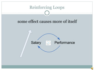 Re Enforcing Loop System Dynamics | PPT