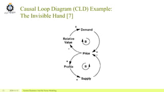 Cld System Example System Dynamics And the Nexus Modeling | PDF