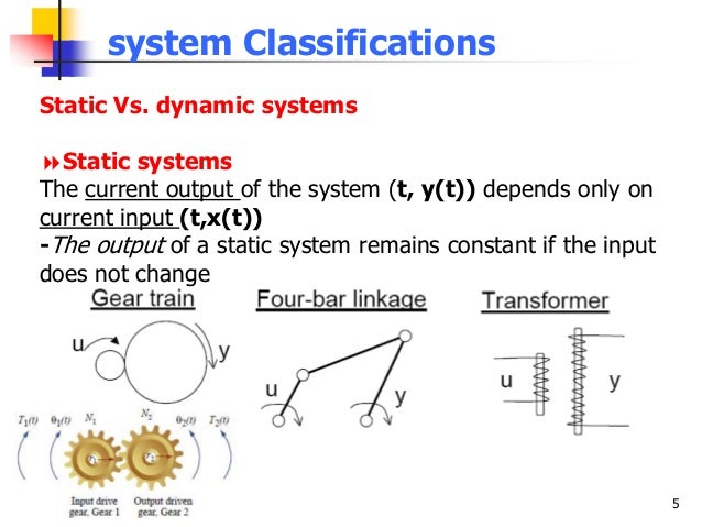 System dynamics ch 1