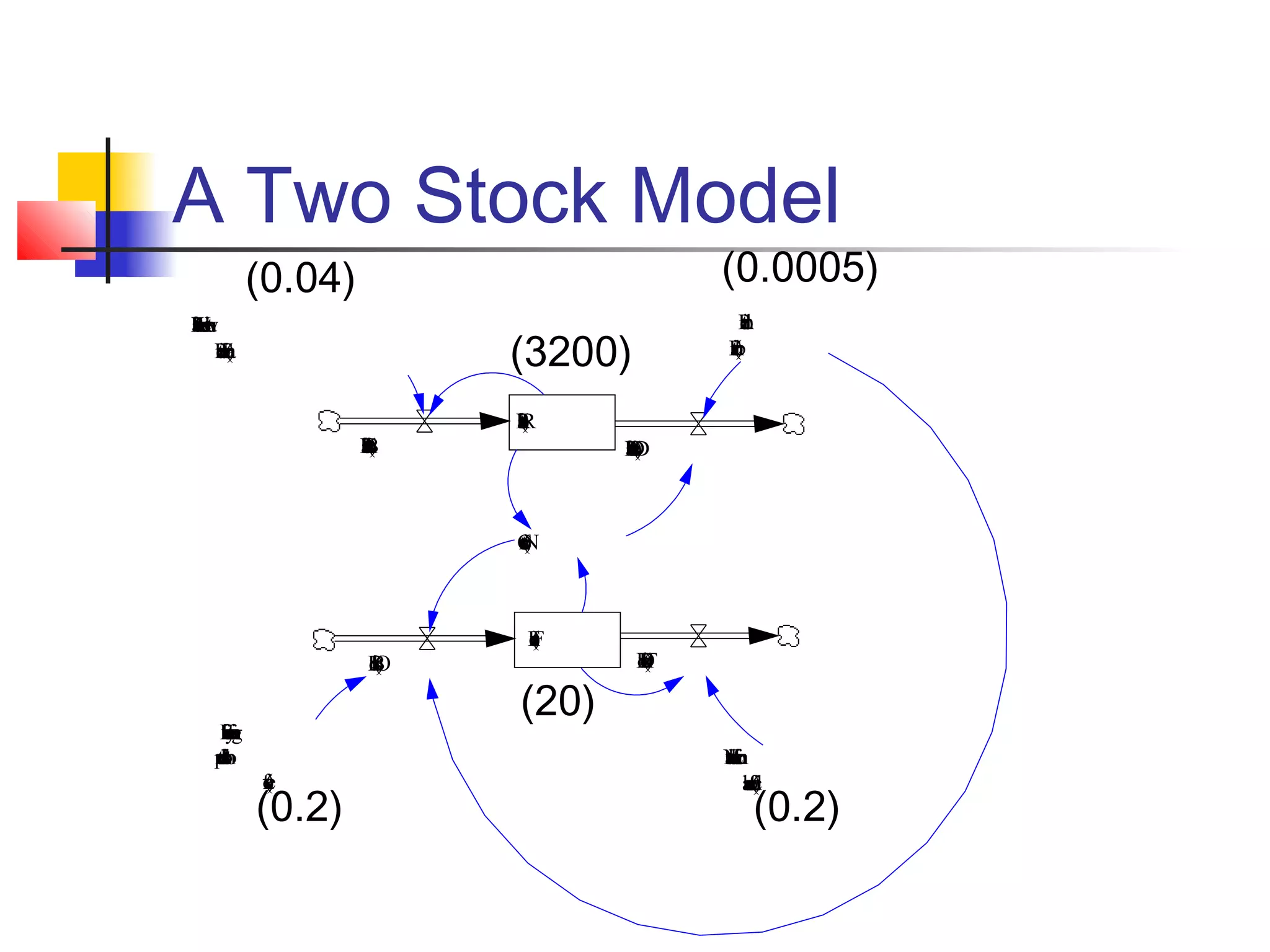 A Two Stock Model

(0.0005)

(0.04)
Rso
aIw
briu
iett
ttch
N
n
e
a
Pc
riF
ern
dt(
aia
ta
o)
n
o

P
ri
e
d
a
t
o
n
F
rn
a
c
t(
ib
o
)

(3200)
R
a
b
i(
tR
s
)
R
ah
b(
irI
tt)
B
s

R)
at(
bD
ie
ta
D
h
s

C
o
n
ts
a
c
(
N
)

F
o
x
e
s
(
F
)
F)
o
x
B
is
rO
t(
h
Er
fng
ici
ctn
e
y
o
f
u
pb
ren
eit
dto
as
tr
d
a
f(
o
x
e
s
)

(0.2)

(20)

F)
oT
x
D
e
a
t(
h
s

No
atrn
taa
uc
rai
lh
d
ei
f
t
af(
bo
sd
ec
n)
c
o

(0.2)

 
