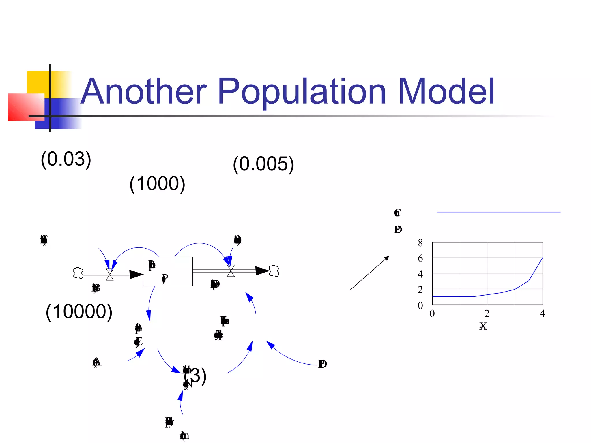 Another Population Model
(0.03)

(0.005)

(1000)

C
u
r
e
n
t

B
if(
rtf
ta
h
c
i)
o
n

E
P
D
f

D
e(
a)
tc
h
fr
r
t
i
o
n

8
6
4
2
0

P
o
p
u
ln
a
t
i
o
(
P
)

B
i(
r)
tB
h
s

(10000)

D
e
a
tD
h
s
(
)
E
fp
et
co
tu
o
fa
ln
i
dte
ea
n(
sh
iv
te
y)
o
r
d
s

P
o
p
u
ln
a
t
i
o
d
e
n
s
iE
t)
y
(

A
r
e
a
(
A
)

(3)

N
o
rd
m
a
l
i
z
e
d
e
n
s
i)
t
y
(
N
P
oy
p
u
ln
a
td
ie
o
s
i
t
n
o
r)
m
a
l
(
n

E
P
D
f

0

2
X

4

 