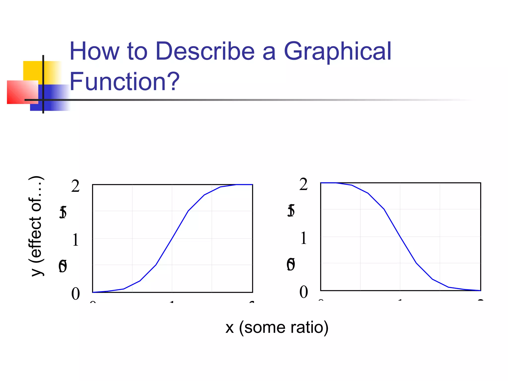 How to Describe a Graphical
Function?
C
u
r
e
n
t

E
f

E
f

y (effect of…)

C
u
r
e
n
t

2

2
1
.
5

1
.
5

1

1
0
.
5

0
.
5
0

0

1
X

2

0

0

x (some ratio)

1
X

2

 