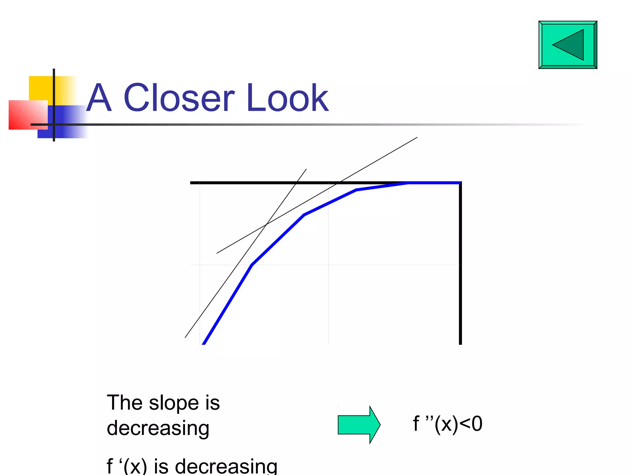 A Closer Look

The slope is
decreasing
f ‘(x) is decreasing

f ’’(x)<0

 