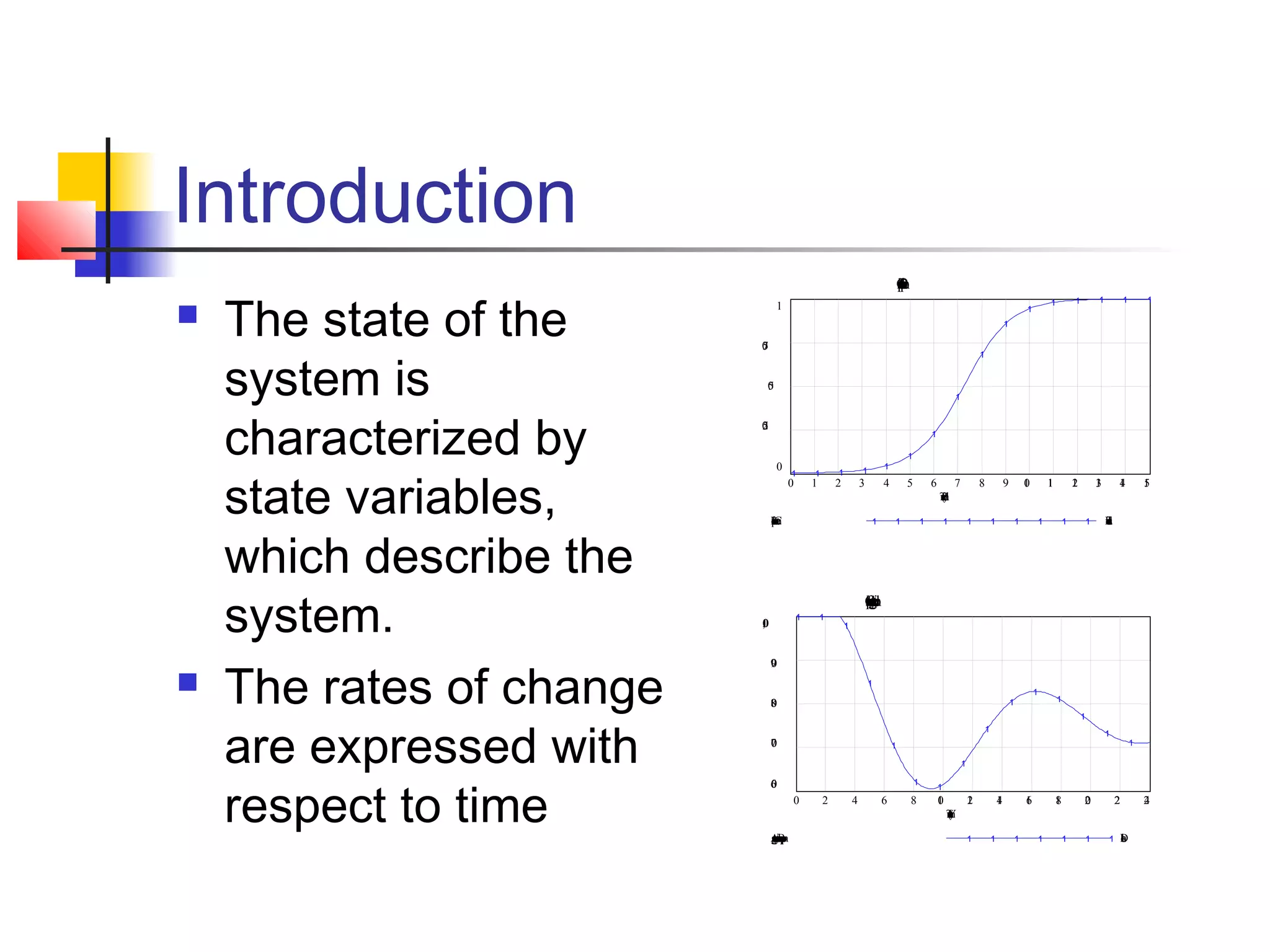 Introduction




The state of the
system is
characterized by
state variables,
which describe the
system.
The rates of change
are expressed with
respect to time

G
rra
aln
p
h
fu
o
P
p
t
i
o
1

1

1

1

1

1

1

1

1
2

1
3

1
4

1
5

1

0
.
7
5

1

0
.
5
1

0
.
2
5

1
1

0

1

0

1

1

1

1

1

2

3

4

5

6

7

8

9

1
0

T
ie
m
(d
P
r
i)
o
Pu
or
pe
un
li:t
a
tn
o
C

1

1

1

1

1

1

1

1

1

1

Iu
n
d
ia
v
l
s

Gc
rran
aet
pp
hr
fro
od
A
gi
tu
o
1

1
,
0

1

1

9
0
1

1

8
0

1

1

1
1

7
0

1

1

1
1
1

6
0
0

2

4

6

8

1

1
0

1
2

1
4

1
6

1
8

2
0

2

T
i()
m
e
Y
e
a
r
Anp
gdsr
rpB
eue
gt:ro
aca
triap
eo
om

1

1

1

1

1

1

1

D
o
ls
a
r

2
4

 
