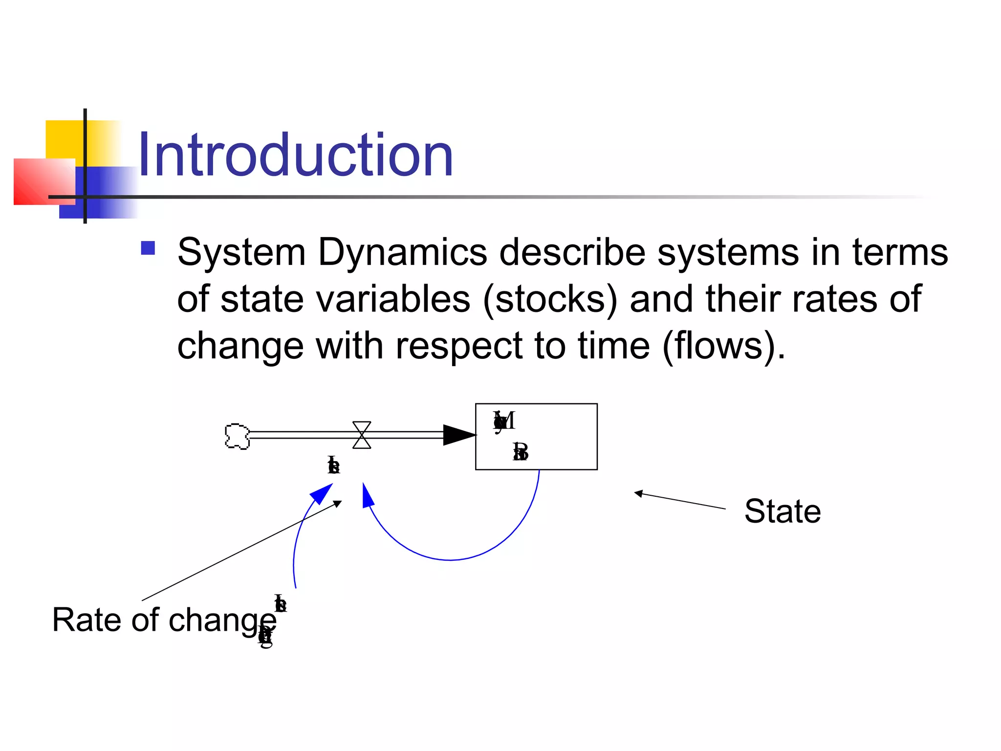 Introduction


System Dynamics describe systems in terms
of state variables (stocks) and their rates of
change with respect to time (flows).
I
n
t
e
r
s

M
o
n
e
y
i
B
a
n
k

State
I
n
t
e
r
s

Rate of change
P
e
r
c
n
t
a
g
e

 