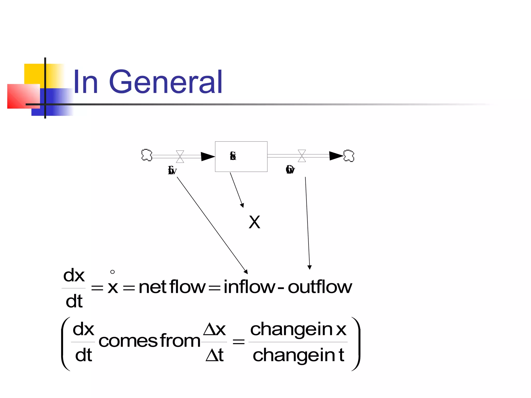 In General
S
t
o
c
k
O
u
t
f
l
o
w

I
n
f
l
o
w

X

dx 
= x = net flow = inflow - outflow
dt
 dx
∆x changein x 

 dt comes from ∆t = changein t 




 
