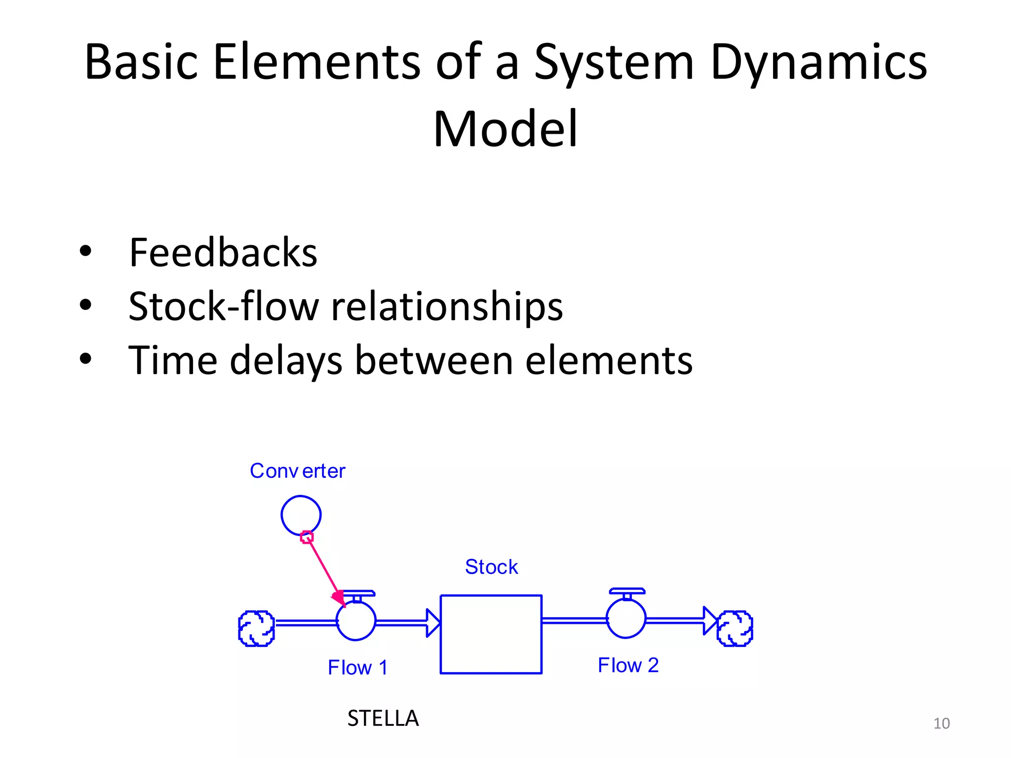 Basic Elements of a System Dynamics
Model
Flow 1
Conv erter
Stock
Flow 2
• Feedbacks
• Stock-flow relationships
• Time delays between elements
10STELLA
 