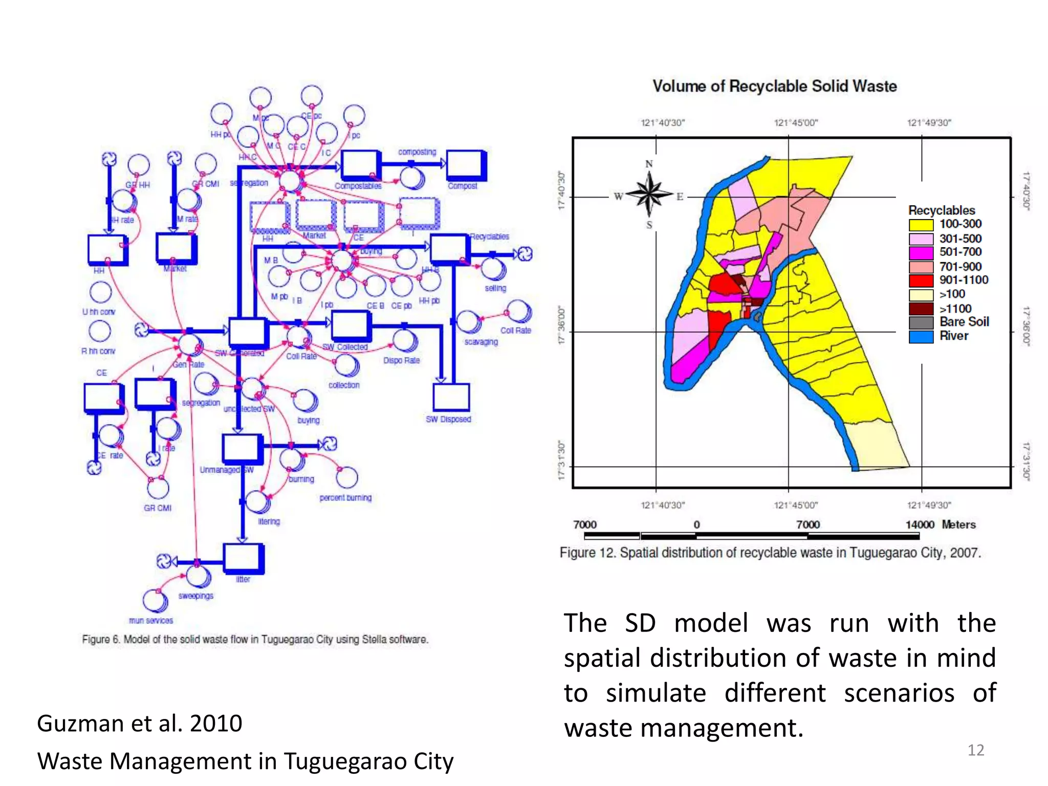 Guzman et al. 2010
Waste Management in Tuguegarao City
12
The SD model was run with the
spatial distribution of waste in mind
to simulate different scenarios of
waste management.
 
