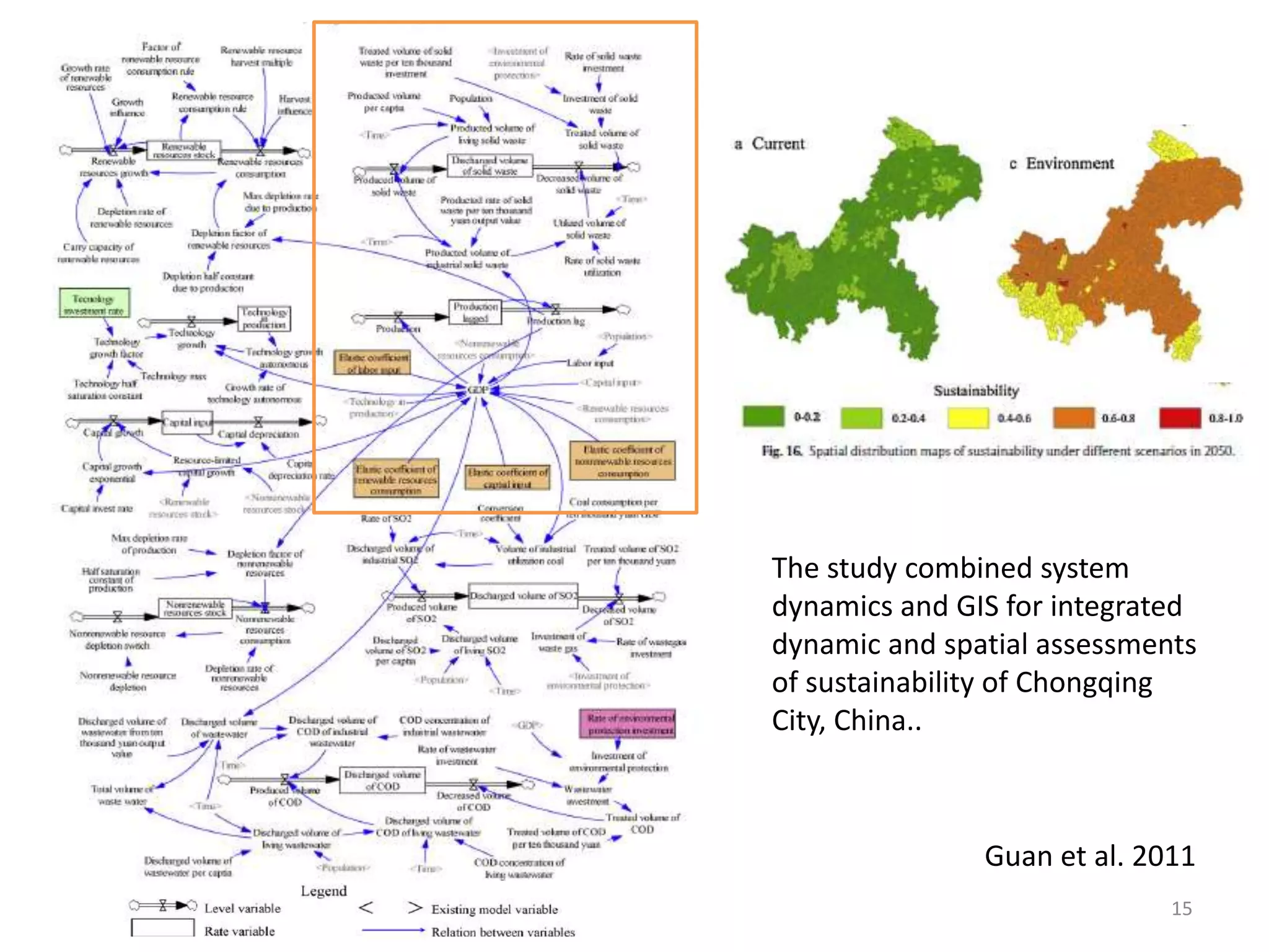 Guan et al. 2011
The study combined system
dynamics and GIS for integrated
dynamic and spatial assessments
of sustainability of Chongqing
City, China..
15
 