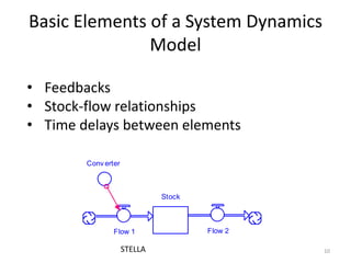 Basic Elements of a System Dynamics
Model
Flow 1
Conv erter
Stock
Flow 2
• Feedbacks
• Stock-flow relationships
• Time del...