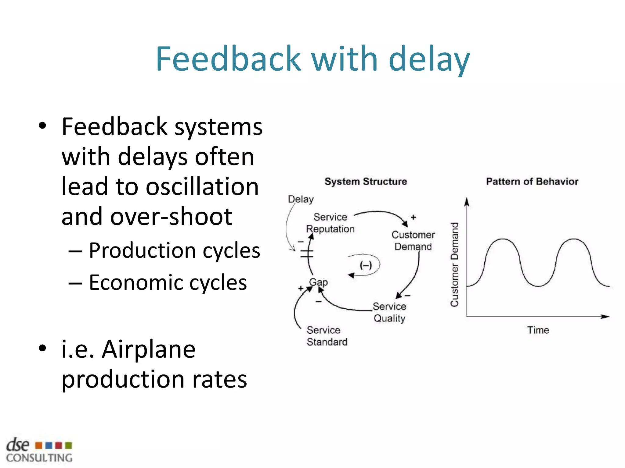 Reinforcing behaviourAlso known as –SnowballingBandwagon effectGrowth starts slowly as it accelerates, it may be too late to stop or slow down the original causal link