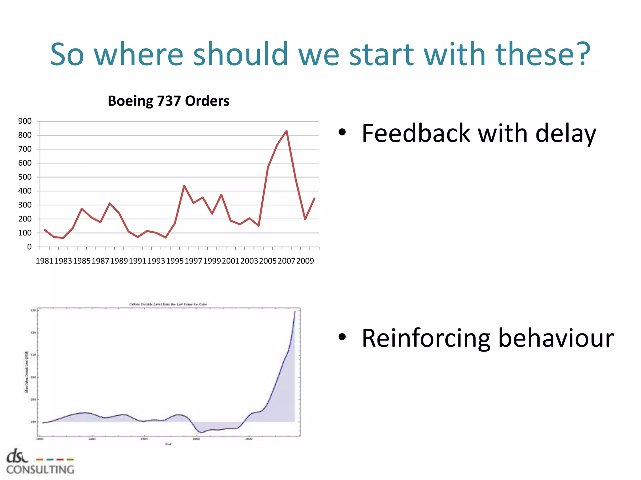 Feedback with delayFeedback systems with delays often lead to oscillation and over-shootProduction cyclesEconomic cyclesi.e. Airplane production rates