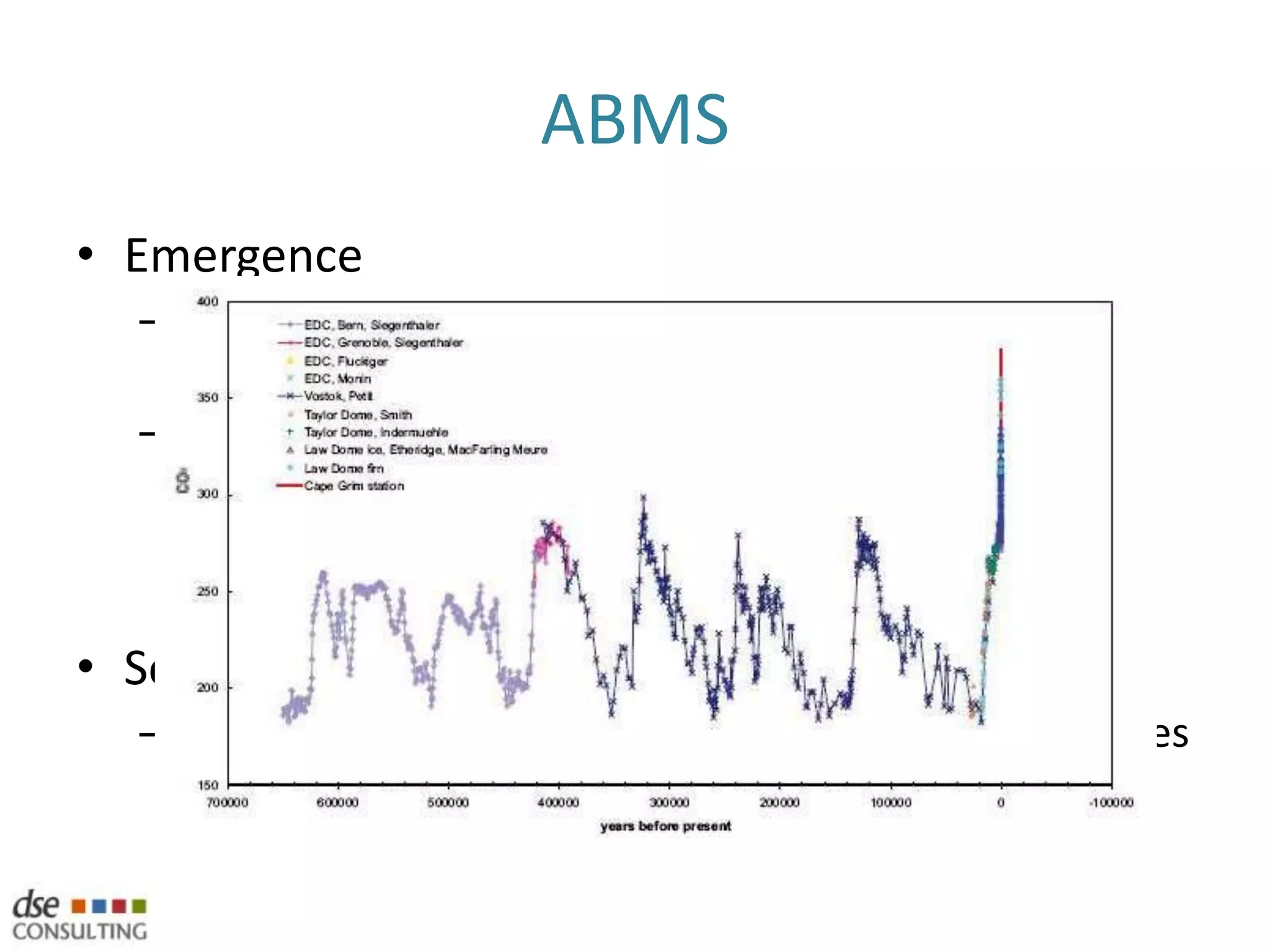 ABMS: Philosophy within SimulationTop-down, Reductionist approaches (SD and DES)Scientific explanation of a systemWe can know and model everythingModellers are the system expertsABMS is a bottom up approach and this gives it an unique advantageReductionists cannot explain ‘emergence’ in complex systemsEmergence = “features not previously observed in systems”In DES, emergence is often explained through randomness ABMS is a mindset more than a technologyDescribing systems from the perspective of constituent unitsModelling is completed Agent by Agent and Interaction by InteractionABMS are decentralised and that means there is no place where global system behaviour can be defined
