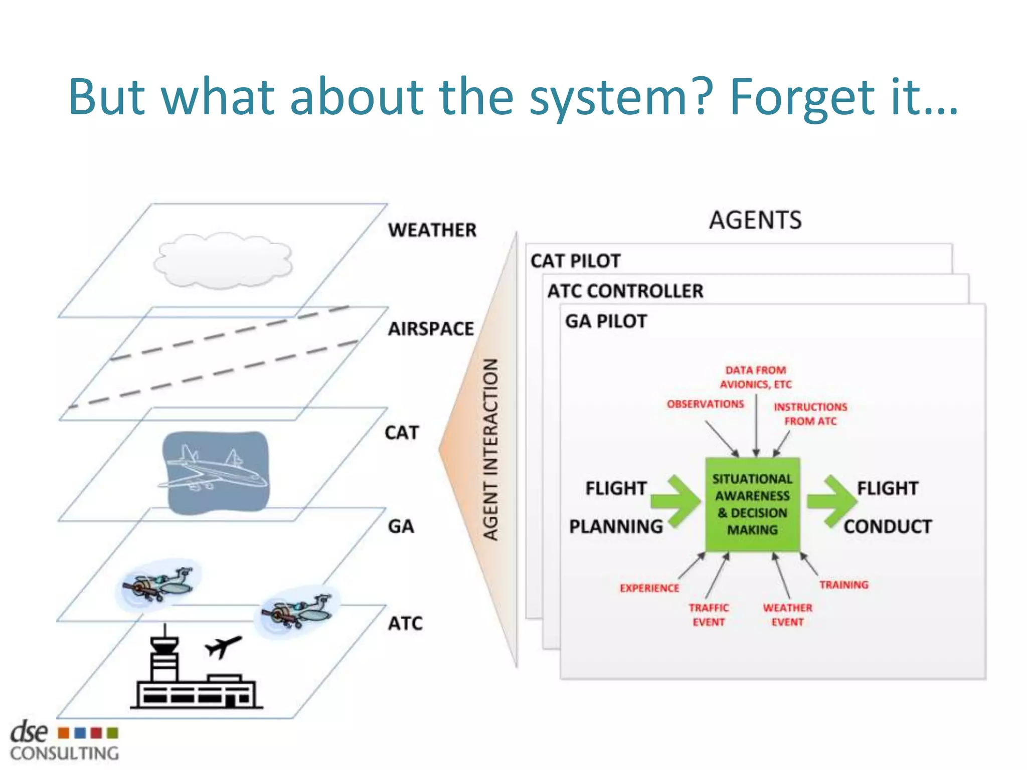 How do agents make decisions?Rule based using Decision Tree notationProbabilisticSometimes unavoidable, but not recommended…