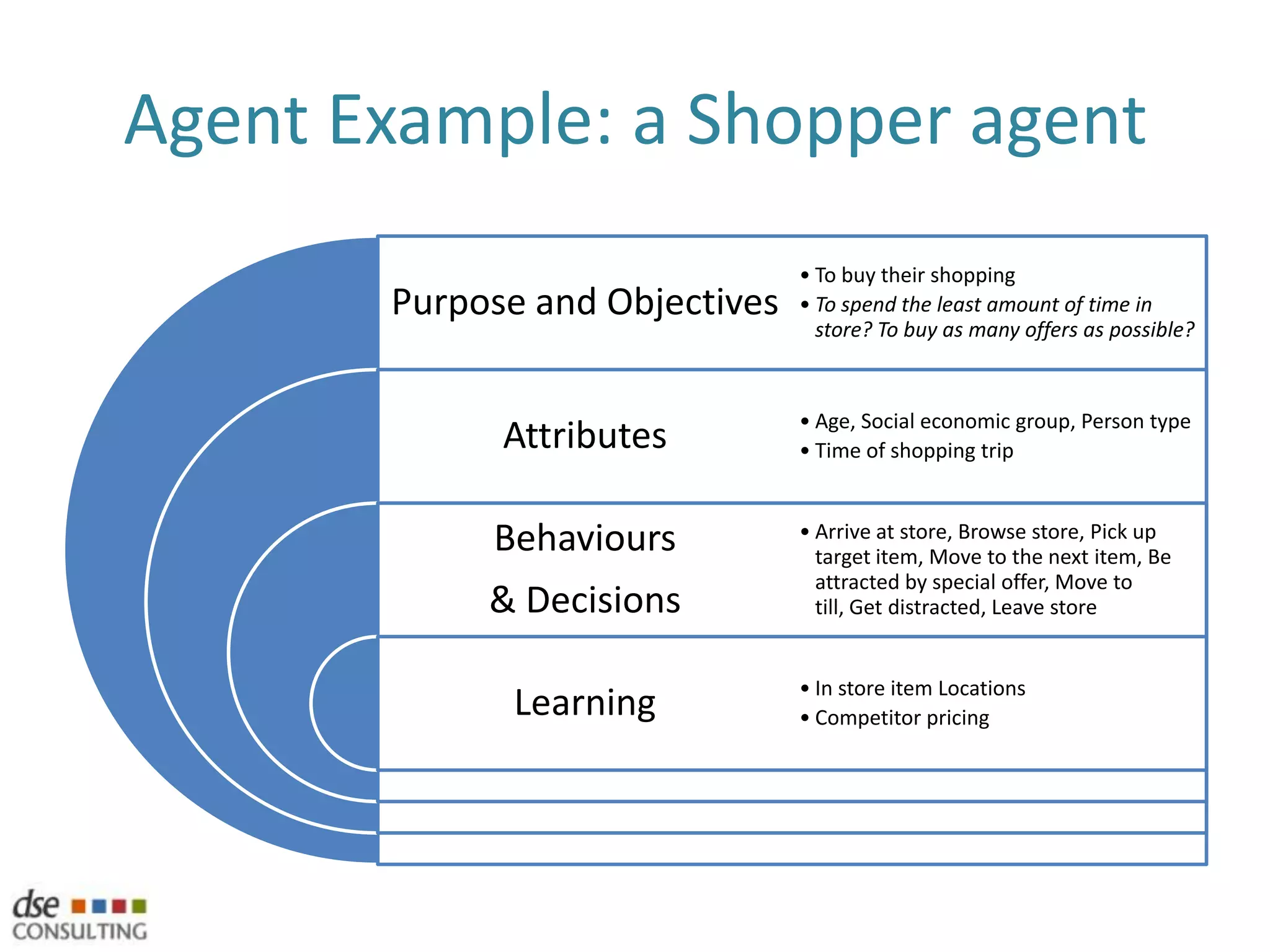 But what about the system? Forget it…