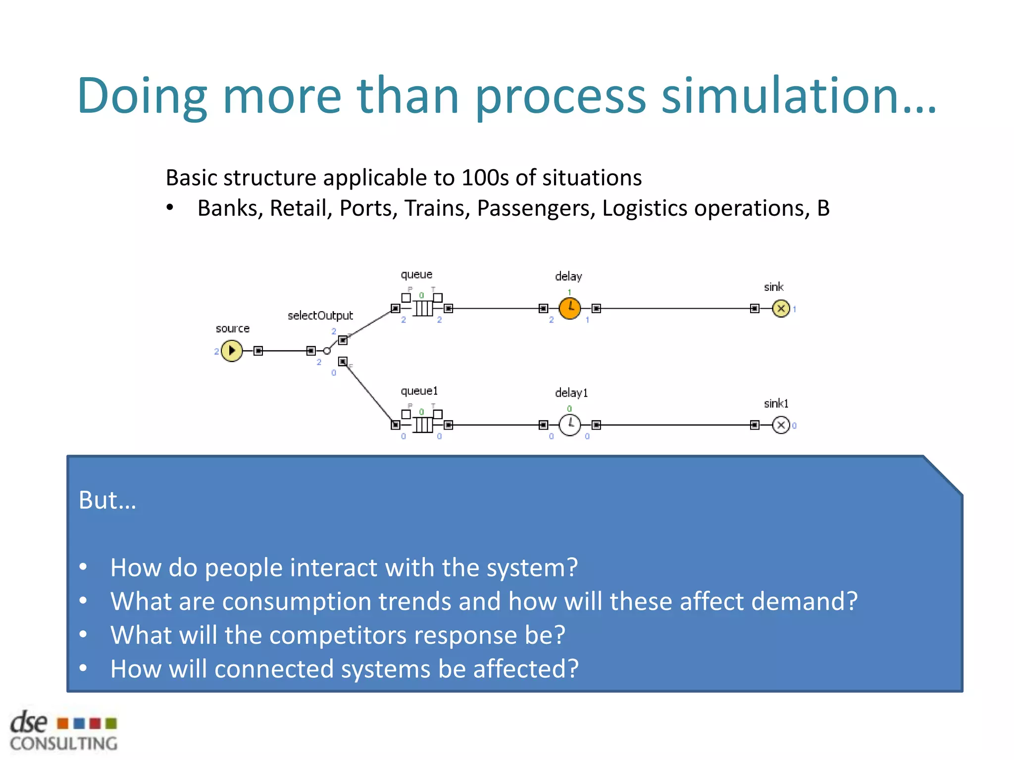 Doing more than process simulation…Basic structure applicable to 100s of situationsBanks, Retail, Ports, Trains, Passengers, Logistics operations, BBut… How do people interact with the system? 
