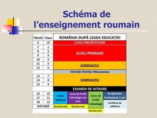 Schéma de
l’enseignement roumain

 