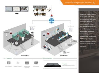 Systeme d'alarme e | PPTX