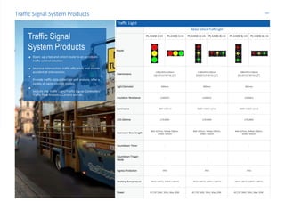 Traffic Signal System Products -10-
Traffic Signal
System Products
Open up a fast and direct route to an optimum
traffic control solution
Improve intersection traffic efficiency and avoide
accident at intersection
Provide traffic data collection and analysis, offer a
variety of signal control modes
Include the Traffic Light/Traffic Signal Controller/
Traffic Flow Analytics Camera and etc.
Traffic Light
Motor VehicleTrafficLight
Model
ITL-M400-3-VA ITL-M400-3-HA ITL-M400-3S-VA ITL-M400-3S-HA ITL-M400-3L-VA ITL-M400-3L-HA
Diamensions
1380×455×130mm
(54.33"×17.91"×5.12")
1380×455×130mm
(54.33"×17.91"×5.12")
1380×455×130mm
(54.33"×17.91"×5.12")
LightDiameter 400mm 400mm 400mm
Insulation Resistance ≥500MΩ ≥500MΩ ≥500MΩ
Luminance 400~1000cd 5000~15000 cd/m2 5000~15000 cd/m2
LED Lifetime ≥70,000h ≥70,000h ≥70,000h
Dominant Wavelength
Red: 625nm, Yellow:590nm,
Green: 505nm
Red: 625nm, Yellow:590nm,
Green: 505nm
Red: 625nm, Yellow:590nm,
Green: 505nm
Countdown Timer - - -
CountdownTrigger
Mode
- - -
Ingress Protection IP55 IP55 IP55
Working Temperature -40°C~+85°C(-104°F~+185°F) -40°C~+85°C(-104°F~+185°F) -40°C~+85°C(-104°F~+185°F)
Power AC176~264V, 50Hz, Max.20W AC176~264V, 50Hz, Max.20W AC176~264V, 50Hz, Max.20W
 