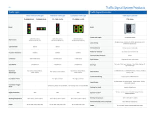 Traffic SignalController
TrafficSignalController
Model
ITSC-044A
Phases and Stages 16 hardwarephases
Lamp Driving
16 signal groups, including 12 vehicle signal groups and 4
pedestrain signalgroups
VehicleDetector 16 loop inputs simultanously
Pedestrian Detector 16 contact inputssimultanously
Communication Protocol NTCIP
CycleScheme 16 groups of timer cycle scheme
DateType
8 groups of date type, 7 groups of week type, 8 groups of
special date type
Data Interface
2 ×100M Ethernet,1 ×100MSFP Combo,3 RS232, 2 RS485, 1
RS422, 1 USB
ConflictMonitoring Support green conflict detection
Input/Output
6 relayoutputs,16 contactinputs, 16 loop inputs, 10 loop
optocoupler outputs
Flashing Fall-back Support yellow flasher
Operator Control
Wireless remotecontrol,3-line LCD display, PC client,
Softwareplatform
Working Temperature -30°C~+70°C(-86°F~+158°F)
Permanent-load Limits (Lampload) Max. 440W per signalgroup
Power AC176~264V, Support standby power,Max. 60W
Traffic Signal System Products-11-
Traffic Light
Motor VehicleTrafficLight PedestrianTrafficLight CountdownTrafficLight
Model
ITL-M400-3R-VA ITL-M400-3R-HA ITL-P300-3-VCA ITL-C8060-1-HCA
Diamensions
1380×455×130mm
(54.33"×17.91"×5.12")
1065×350×120mm
(41.93"×13.78"×4.72")
800×600×420mm
(31.50"×23.62"×16.53")
LightDiameter 400mm 300mm --
Insulation Resistance ≥500MΩ ≥500MΩ ≥500MΩ
Luminance 5000~15000 cd/m2 150~400cd/m2 > 5000 cd/m2
LED Lifetime ≥70,000hours ≥70,000hours ≥70,000hours
Dominant
Wavelength
Red: 625nm, Yellow:590nm,
Green: 505nm
Red: 625nm, Green: 505nm
Red: 625nm, Yellow:590nm,
Green: 505nm
Countdown Timer - Two-digitcountdown Two-digitcountdown
Countdown Trigger
Mode
- Self-learning, Pulse, I/O input(RS485) Self-learning, Pulse, I/O input(RS485)
Ingress Protection IP55 IP55 IP55
WorkingTemperature -40°C~+85°C(-104°F~+185°F) -40°C~+85°C(-104°F~+185°F) -40°C~+85°C(-104°F~+185°F)
Power AC176~264V, 50Hz, Max.20W AC176~264V, 50Hz, Max.15W AC176~264V, Max.15W
 