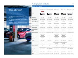 -14-
Access ANPR Camera
ShortFocus LongFocus
Model
ITC237-PW1B-IRZ ITC217-PW1B-IRLZ ITC237-PU1B-IR ITC237-PU1B-L ITC217-PW1B-IRLZ10
Image Sensor 1/2.8” CMOS 1/2.7” CMOS 1/2.8” CMOS 1/2.8” CMOS 1/2.7” CMOS
Max. Resolution 2MP (1920×1080) 2MP (1920×1080) 2MP (1920×1080) 2MP (1920×1080) 2MP (1920×1080)
Speed Range forLPR 0~70km/h 0~70km/h 0~70km/h 0~70km/h 0~70km/h
Licnece Plate
Recognition(LPR)
Support (Global) Support (EU) Support (Global) Support (Global) Support (EU)
LPR MonitorDistance 3~8m 3~8m 4~40m 4~40m 4~40m
Detection Mode Loop & Video trigger Loop& Video trigger Loop& Video trigger Loop& Video trigger Loop& Video trigger
ElectronicShutter
Speed
1/50~1/10000s 1/50~1/10000s 1/50~1/10000s 1/50~1/10000s 1/50~1/10000s
Video Compression
H.265/H.264M/H.264H/
H.264B H.264M/H.264H/H.264B
H.265/H.264M/H.264H/
H.264B
H.265/H.264M/H.264H/
H.264B H.264M/H.264H/H.264B
Video Frame
50/60fps@1080P
(WDR Off);
25/30fps@1080P
(WDR On)
25/30fps@1080P
50/60fps@1080P
(WDR Off);
25/30fps@1080P
(WDR On)
50/60fps@1080P
(WDR Off);
25/30fps@1080P
(WDR On)
25/30fps@1080P
Day/Night ICR ICR ICR -- ICR
Lamp Built-in IRlight Built-in IRlight Built-in IRlight Built-inWhitelight Built-in IRlight
Lens 2.7~12mm,Motorized 2.7~12mm,Motorized
5~50mm,Variablefocal
manually
5~50mm,Variablefocal
manually 4.7~47mm,Motorized
Ingress Protection IP67 IP67 IP66 IP66 IP67
Interface
1 ×100/1000MEthernet,
2 I/O inputs, 1relay
output
1 ×100M Ethernet,2I/O
inputs, 1 relayoutput
1 ×100/1000MEthernet,
2 I/O inputs, 2relay
output, 1RS485
1 ×100/1000MEthernet,
2 I/O inputs, 2relay
output, 1RS485
1 ×100M Ethernet,2I/O
inputs, 1 relayoutput
Working
Temperature
-40°C~+60°C
(-22°F~+140°F)
-30°C~+60°C
(-22°F~+140°F)
-30°C~+60°C
(-22°F~+140°F)
-30°C~+60°C
(-22°F~+140°F)
-30°C~+60°C
(-22°F~+140°F)
Power DC12V,PoE,Max.12W DC12V,PoE,Max.11.5W PoE+, Max.17W PoE+, Max.17W DC12V,PoE,Max.13W
Parking System
Parking entry solution promote the efficiency of
vehicle access
Parking guidance solution help to to find a free
space easily
LPR camera, re cognize the ve hicle plate
automatically
Includes the guidance screen/detection camera/
ticket controller and etc
Parking SystemProducts
 