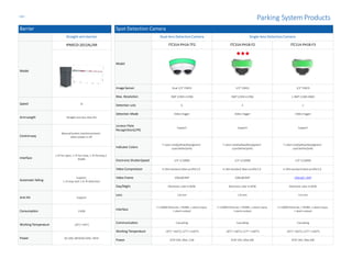 Spot Detection Camera
Dual-lens DetectionCamera Single-lens DetectionCamera
Model
ITC314-PH1A-TF2 ITC314-PH1B-F2 ITC114-PH1B-F3
Image Sensor Dual 1/3”CMOS 1/3” CMOS 1/3” CMOS
Max. Resolution 3MP (2304×1296) 3MP (2304×1296) 1.3MP (1280×960)
Detection Lots 6 3 2
Detection Mode Video trigger Video trigger Video trigger
Licnece Plate
Recoginition(LPR)
Support Support Support
Indicator Colors
7 colors (red/yellow/blue/green/
cyan/white/pink)
7 colors (red/yellow/blue/green/
cyan/white/pink)
7 colors (red/yellow/blue/green/
cyan/white/pink)
Electronic ShutterSpeed 1/3~1/10000 1/3~1/10000 1/3~1/10000
Video Compression H.264 standard,Main profile5.0 H.264 standard,Main profile5.0 H.264 standard,Main profile5.0
Video Frame 10fps@3MP 20fps@3MP 30fps@1.3MP
Day/Night Electronic color toB/W Electronic color to B/W Electronic color to B/W
Lens 2.8 mm 2.8 mm 3.6 mm
Interface
2 ×100M Ethernet,1 RS485, 1 alarm input,
1 alarm output
2 ×100M Ethernet,1 RS485, 1 alarm input,
1 alarm output
2 ×100M Ethernet,1 RS485, 1 alarm input,
1 alarmoutput
Communication Cascading Cascading Cascading
Working Temperature -30°C~+60°C(-22°F~+140°F) -30°C~+60°C(-22°F~+140°F) -30°C~+60°C(-22°F~+140°F)
Power DC8~26V, Max.11W DC8~26V, Max.6W DC8~26V, Max.6W
-15-
Barrier
Straight-armbarrier
Model
IPMECD-2012AL/AR
Speed 3s
ArmLength Straight-arm,less than4m
Control way
Manual button,handmovement
when power is off
Interface
1 IO for open, 1 IO for close, 1 IO forstop,1
RS485
Automatic falling
Support,
1 ch loop and 1 ch IR detection
Anti Hit Support
Consumption 150W
WorkingTemperature -20°C~+85°C
Power AC110V, 60HZ/AC220V, 50HZ
Parking SystemProducts
 