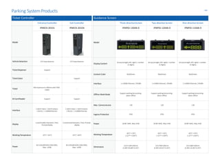 Guidance Screen
Three-directionScreen Two-directionScreen One-directionScreen
Model
IPMPGI-130AB-O IPMPGI-120AB-O IPMPGI-110AB-O
DisplayContent
Arrow(straight,left,right)+ number
(3 digits)
Arrow(straight,left,right)+ number
(3 digits)
Arrow(straight,left,right)+ number
(3 digits)
Content Color Red/Green Red/Green Red/Green
Interface 1 ×100M Ethernet, 2RS485 1 ×100M Ethernet, 2RS485 1 ×100M Ethernet, 2RS485
Offline Work Mode
Support parking lotcounting
when offline
Support parking lotcounting
when offline
Support parking lotcounting
when offline
Max. CameraAccess 128 128 128
Ingress Protection IP50 IP50 IP50
Power AC90~264V, Max.55W AC90~264V, Max.55W AC90~264V, Max.55W
Working Temperature
-30°C~+70°C
(-22°F~+158°F)
-30°C~+70°C
(-22°F~+158°F)
-30°C~+70°C
(-22°F~+158°F)
Dimensions
152×1140×100mm
(5.98"×44.88"×3.93")
152×760×100mm
(5.98"×29.92"×3.93")
152×380×100mm
(5.98"×14.96"×3.93")
Ticket Controller
EntranceController Exit Controller
Model
IPMECK-201EA IPMECK-201OA
VehicleDetection 1CH loop detector 1CH loop detector
TicketDispenser Support --
TicketEaten -- Support
Ticket
Roll maximumto 260mm with7500
copies --
ID CardReader Support Support
Interface
1 alarm input, 1 alarmoutput,
1 RS232, 1 ×100MEthernet
1 alarm input, 1 alarmoutput,
1 RS232, 1 ×100MEthernet
Display
Customizable characters,Time,
Promptdisplay
Customizedcharacters, Time, Prompt
display
WorkingTemperature -35°C~+65°C -35°C~+65°C
Power
AC110V,60HZ/AC220V,50HZ,
Max. 120W
AC110V,60HZ/AC220V,50HZ,
Max. 120W
-16-
Parking SystemProducts
 