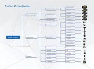 FuelSensor
Indicator & PanicButton
CardReader
Microphone
7-inchScreen
MFS
MLCD_BOX
ASR1100B
M868
MLCDF7-E
NVR0804/0404MF
MBW4X31F
HMW3X00L-FR
HM3X00L-F
HMW3X00L
HMW3X00
HDBW2231/1200F-M
HDW1220/1100G-M
MCVR6208
DVR0404ME-SCDigital VideoRecorder
HDCVI VideoRecorder
Network VideoRecorder
Product Guide (Mobile)
 