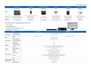 Mobile System Management Platform
DSS series (DSS-M)
Digital Surveillance System
Stable server with hardware &softwareall-in-one
Various function for mobile system
Model DSS7016-M DSS4004-M
Device Access
Supported Device MDVR, MCVR,NVR, IPC, EVS, Keyboard,Cardreader,Video wallController
Add Device Method IP/Domain, SN,DDNS
Device 500MDVR, 2000Channels 200MDVR, 1000Channels
User User 1000 online, 10000total
Live Preview
Video DisplaySplit 1/4/6/8/9/16/25/36/64
Max. PreviewScreens 4
Max. Views 256
Playback
Max. Channels 36
Max. Taskof Export 50 once
Feature
Snapshot,E-PTZ, Audio, Speed 1/8x~8x, Synchronizationplayback,POS,
Fisheye dewarp, Faster/Slower play, Optional video scale
TV Wall
Video DisplaySplit 1/4/9/16/25/32/64
Feature Liveview, Playback,PTZ controlon the TV Wall
Other Function
E-map Raster map, Google online/offlinemap
Deployment Stand-alone, Distributed,Cascade
Feature
Support google e-map forvehicles
Support E-Fence function for differentarea (forbidde--rrivie/departurearea and etc.)
Support Vehicles Monitoring function (real-time locus / historylocus)
Support various vehicles reports
MinimumSystem
Requirements
OS 32/64 bit WindowsXP/Vista/7/8/10
CPU Core 2 dual-core 3.0 orabove
RAM 2GB or above
Display Resolution 1024 ×768 orabove
Accessories
7-inch Screen Microphone Indicator&PanicButton Fuel Sensor Card Reader Camera Housing
Model
MLCDF7-E M868 MLED_BOX TUB ASR1100B PFA201W
Description
Resolution:800x480
Effective Display: 154.08x85.92(mm)
Dimensions: 181.4x121.6x25.7(mm)
Sensitivity:-38dB±3dB (at1kHz,0dB-1V/pa)
Frequency: 20-20KHz
Impedance: 2.2KΩ 1.5V
10 LED indicator
Dimension:70x50x27.5(mm)
Serial Type:RS232/RS485
Ingress Protection: IP66
Workingvoltage:DC9~36V
Read format: 13.56MHz
Transmission Distance:40m
Ingress Protection:IP67
Material: Aluminum
Dimension:180x125.8x85mm
Weight:370g
Application
Connect with MDVR
Local preview andplayback
ConnectwithMDVR
Talk with platform
Connect with MDVR
Display workingstatus
Connect withMDVR
Obtain fuel consumptioninformation
Connect with MDVR
Obtaincardinformation
Protectcamera
SupportIP6K9K
-23-
 