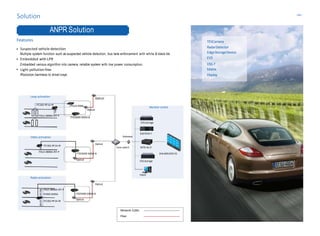 -24-
Solution
Features
Suspected vehicle detection
Multiple system function such as suspected vehicle detection, bus lane enforcement with white & black list.
Embedded with LPR
Embedded various algorithm into camera, reliable system with low power consumption.
Light pollution free
IRsolution,harmless to driver’seye.
ANPR Solution
TESCamera
RadarDetector
EdgeStorageDevice
EVS
DSS-T
Matrix
Display
Network Cable
Fiber
Gateway
EVSstorage
DSS7016-T
M70-4U-E
EVSstorage
Client
DHL460UCM-ES
Monitor centre
Loop activation
Video activation
Radaractivation
Core switch
Optical
Optical
Optical
Optical
Optical
ITSE0400-GN5A-B
Optical
ITSE0400-GN5A-B
ITSE0400-GN5A-B
ITC302-RF1A-IR
ITALE-080BA-IR7-P
ITC302-RF1A-IR
ITALE-080BA-IR7-P
ITACD-006B
ITALE-080BA-IR7-P
ITARD-024SA
ITC302-RF1A-IR
 