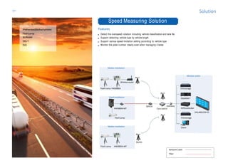 Solution
Speed Measuring Solution
Features
Detect the overspeed violation including vehicle classification and lane No.
Support detecting vehicle type by vehicle length
Support various speed limitation setting according to vehicle type
Monitor the plate number clearly even when managing 4 lanes
8MPembeddedtachymeter
FlashLamp
3GRouter
DSS-T
EVS
Optical Gateway
Core switch
EVSstorage
DSS4004-T
EVSstorage
Client
M70controller
DHL460UCM-ES
HWS800A-MT
FlashLamp
3G/4G
Flash Lamp HWS800A-MT
Flash Lamp HWS800A
Wirelessrouter
Mobile installation
Fixed installation
Mobile installation
Monitor centre
Network Cable
Fiber
-27-
 
