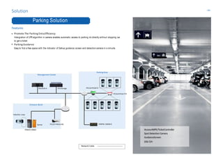 Features
Promote The Parking EntryEfficiency
Intergration of LPR algorithm in camera enables automatic access to parking lot directly without stopping car
to get a ticket.
Parking Guidance
Easy to find a free space with the indicator of Dahua guidance screen and detection camera in a minuite
Solution
Parking Solution
AccessANPR/TicketController
SpotDetectionCamera
GuidanceScreen
DSS-T/H
Network Cable
ITC314-PH1A-TF2
IPMPGI-130AB-OITC237-PW1A-IRZBarrier
Induction Loop
DSS7016-H EVSStorage
IPMECK-200EB
ITC114-PH1B-F3
Management Center
Entrance &Exit
Parking Area
-28-
 