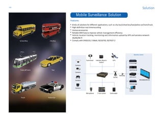 -29-
Solution
Mobile Surveillance Solution
Features
Kinds of solutions for different applications, such as city bus/school bus/taxi/police car/train/truck.
High-definition real-timerecording
Variousaccessories
ReliableVMS help to improve vehicle management efficiency
Vehicle location tracking, monitoring and information upload by GPS and wirelessnetwork:
3G/4G/Wi-Fi
Comply with EN50155, E-Mark, ISO16750, ISO7637-2
Gateway
EVSstorage
DSS7016-M
M70-4U-E
EVSstorage
Client
DHL460UCM-ES
Camera
Microphone
Fuelsensor
Monitor centre
7-inch screen Cardreader
Indicator &panic
button
GPS
Camera
Camera
Camera
SchoolBus CityBus
Trains &Trams Taxi
Truck PoliceCar
3G/4G
 