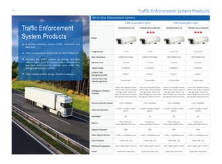 All-in-One Enforcement Camera
6 MP Camera(All-in-One) 3 MP Camera(All-in-One)
Model
ITC602-RU1A-HL ITC602-RU1A-IRHL(F) ITC302-RU1A-HL ITC302-RU1A-IRHL(F)
Image Sensor 1” CCD 1” CCD 1/1.8” CCD 1/1.8” CCD
Max. Resolution 6.8MP (3392×2008) 6.8MP (3392×2008) 3MP (2048×1536) 3MP (2048×1536)
Monitor Lane 1~3 lanes 1~3 lanes 1~2 lanes 1~2 lanes
Speed Range 0~200km/h 0~200km/h 0~200km/h 0~200km/h
Licnece Plate
Recoginition(LPR)
Support Support Support Support
Vehicle Color and
TypeRecoginition
Customizable Customizable Customizable Customizable
Intelligence Analytics
Function
Capture the blacklist vehicle,
Detect over or less instant &
average speed, Detect red
light/Changelane/ Pressline/
Retrogradeviolationsand etc.
Capture the blacklist vehicle,
Detect over or less instant &
average speed, Detect red
light/Changelane/ Pressline/
Retrogradeviolationsand etc.
Capture the blacklist vehicle,
Detect over or less instant &
average speed, Detect red
light/Changelane/ Pressline/
Retrogradeviolationsand etc.
Capture the blacklist vehicle,
Detect over or less instant &
average speed, Detect red
light/Changelane/ Pressline/
Retrogradeviolationsand etc.
ElectronicShutter Speed 1/25~1/100000s 1/25~1/100000s 1/25~1/100000s 1/25~1/100000s
Video Compression
H.264H, H.264M,H.264B,
MJEPG
H.264H, H.264M,H.264B,
MJEPG
H.264H, H.264M,H.264B,
MJEPG
H.264H, H.264M,H.264B,
MJEPG
Day/Night ICR ICR ICR ICR
Built-in
White lamp,Fan,
Heater,LightningProtection
IR lamp,Fan,
Heater,LightningProtection
White lamp,Fan,
Heater,LightningProtection
IR lamp,Fan,
Heater,LightningProtection
Ingress Protection IP66 IP66 IP66 IP66
Video SignalInterface 1 CVBS, 2 ×1000MEthernet 1 CVBS, 2 ×1000MEthernet 1 CVBS, 2 ×1000MEthernet 1 CVBS, 2 ×1000MEthernet
Extra Interface 2 Mini USB, 1 SD 2 Mini USB, 1 SD 2 Mini USB, 1SD 2 Mini USB, 1SD
Working Temperature -40°C~+80°C(-40°F~+167°F) -40°C~+80°C(-40°F~+167°F) -40°C~+80°C(-40°F~+167°F) -40°C~+80°C(-40°F~+167°F)
Power AC90~265V, Max.87W AC90~265V, Max.87W AC90~265V, Max.87W AC90~265V, Max.87W
Traffic Enforcement
System Products
A proven solution, reduce traffic violations and
save lives
Help transportation authorities to relief trafficload
Includes the ANPR system for tolling, red light
enforcement, point & section speed enforcement,
bus lane enforcement, change lane, press line,
retrograde violation andetc.
High reliable system design, flexible to deploy
Traffic Enforcement System Products-3-
 