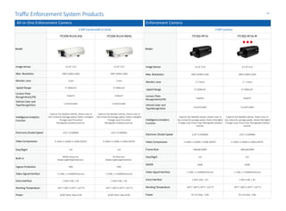 All-in-One Enforcement Camera
2 MP Camera(All-in-One)
Model
ITC206-RU1A-(H)L ITC206-RU1A-IR(H)L
Image Sensor 1/1.8” CCD 1/1.8” CCD
Max. Resolution 2MP (1600×1200) 2MP (1600×1200)
Monitor Lane 1 lane 1 lane
Speed Range 0~200km/h 0~200km/h
Licnece Plate
Recoginition(LPR)
Support Support
Vehicle Color and
TypeRecoginition
Customizable Customizable
IntelligenceAnalytics
Function
Capture the blacklist vehicle, Detect over or
less instant & average speed, Detect redlight/
Change lane/ Pressline/
Retrogradeviolationsand etc.
Capture the blacklist vehicle, Detect over or
less instant & average speed, Detect redlight/
Change lane/ Pressline/
Retrograde violationsand etc.
Electronic ShutterSpeed 1/25~1/100000s 1/25~1/100000s
Video Compression H.264H, H.264M,H.264B,MJEPG H.264H, H.264M,H.264B,MJEPG
Day/Night ICR ICR
Built-in
White lamp,Fan,
Heater,LightningProtection
IR lamp,Fan,
Heater,LightningProtection
Ingress Protection IP66 IP66
Video SignalInterface 1 CVBS, 2 ×1000MEthernet 1 CVBS, 2 ×1000MEthernet
Extra Interface 2 Mini USB, 1 SD 2 Mini USB, 1 SD
Working Temperature -40°C~+80°C(-40°F~+167°F) -40°C~+80°C(-40°F~+167°F)
Power AC90~265V, Max.87W AC90~265V, Max.87W
Traffic Enforcement System Products
Enforcement Camera
3 MP Camera
Model
ITC302-RF1A ITC302-RF1A-IR
Image Sensor 1/1.8” CCD 1/1.8” CCD
Max. Resolution 3MP (2048×1536) 3MP (2048×1536)
Monitor Lane 1~2 lanes 1~ 2 lanes
Speed Range 0~200km/h 0~200km/h
Licnece Plate
Recoginition(LPR)
Support Support
Vehicle Color and
TypeRecoginition
Customizable Customizable
IntelligenceAnalytics
Function
Capture the blacklist vehicle, Detect over or
less instant & average speed, Detect Red light/
Change Lane/ PressLine/ Retrograde violation
and etc.
Capture the blacklist vehicle, Detect over or
less instant & average speed, Detect Red light/
Change Lane/ PressLine/ Retrogradeviolation
and etc.
Electronic ShutterSpeed 1/25~1/100000s 1/25~1/100000s
Video Compression H.264H, H.264M,H.264B,MJEPG H.264H, H.264M,H.264B,MJEPG
Frame Rate 30fps@1080P 30fps@1080P
Day/Night ICR ICR
DWDR 64dB 64dB
Video SignalInterface 1 CVBS, 2 ×1000MEthernet 1 CVBS, 2 ×1000MEthernet
Extra Interface 2 Mini USB, 1 SD 2 Mini USB, 1 SD
Working Temperature -40°C~+80°C(-40°F~+167°F) -40°C~+80°C(-40°F~+167°F)
Power DC12V,Max. 15W DC12V,Max. 15W
-4-
 