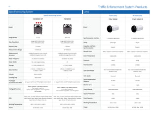 Speed Measuring System
Speed Measuring System
Model
HWS800A-MT HWS800A
Image Sensor 1" CCD 4/3" CCD
Max. Resolution
Image 8MP(3296×2536),
Video 2MP(1600×1200)
Image 8MP(3296×2536),
Video 2MP(1600×1200)
Monitor Lane 1~4 lanes 1~4 lanes
Measurement Range 5~350km/h 10~250km/h
Measurement
Accuracy
<100km/hmarginof error±2 km/h,
≥100km/hmarginof error±2%
<100km/hmarginof error±3 km/h,
≥100km/hmarginof error±3%
Radar Frequency 24.105GHz~24.195GHz 24.00GHz~24.25GHz
Radar Mode 3D, multi-targettracking 2D
Storage 2.5" HDD, 500GB/1T/2T 2.5" HDD, 500GB
Data Interface
1 RS232, 1 ×100MEthernet
1 USB2.0, 1 SATA
1 RS232, 1 ×100MEthernet
1 USB2.0, 1 SATA
Cellular Built-in3G/4G --
Locating Chip Built-inGPS --
Flashlight
Synchronization Port
2, Support white and IR flashlightcompensation 2, Support white and IR flashlightcompensation
Intelligent Function
ANPR snapshot, Low speed snapshot,
Over speed snapshot,
License plate recognition, Lane recognition,
Run red light
ANPR snapshot, Low speed snapshot,
Over speed snapshot,
License plate recognition, Lane recognition
OSD
Date, Time, Location,Direction,Plate number,Plate
color,Vehicle type, Speed, Radar direction, Violation
type, Device ID, Expire time, etc.
Date, Time, Location,Direction,Plate number,Plate
color,Vehicle type, Speed, Radar direction, Violation
type, Device ID, Expire time, etc.
WorkingTemperature -40°C~+70°C(-40°F~+158°F) -40°C~+70°C(-40°F~+158°F)
Power DC19V,Max. 25W DC19V,Max. 20W
Lamp
Flash Lamp IR FlashLamp
Model
ITALF-300AC ITALF-300AC-IR
Synchronization Interface 1, snapshot signalinput 1, snapshot signalinput
Lamp Whitelight IR light
Snapshot andFlash
Synchronization
Support Support
Recycle Time 80ms, support 2 continuoussnapshot 80ms, support 2 continuoussnapshot
Color Temperature 5,800±200K 5,800±200K
Exposure 64GN 64GN
Flash Duration 1/3000s 1/3000s
Light Spot Range
Dia.=12m (Installationheight:6m,
distance:23m)
Dia.=12m (Installationheight:6m,
distance:23m)
Anti-dazzle Reserved Reserved
LightCompensation
Distance
16-26m 16-26m
Monitor lane 1 lane 1 lane
Flash Lifetime ≥300 million times ≥300 million times
Ingress Protection IP65 IP65
Flash Capacity ≥300J ≥300J
Working Temperature -30°C~+70°C -30°C~+70°C
Power AC220V, Max. 100W AC220V, Max. 100W
-5-
Traffic Enforcement System Products
 