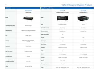 Detector
Signal Detector
Model
ITASD-016RA
Traffic Light Signal Input Max. 16CH signals
SignalDetection Support max.16 CH signalssimultaneously
Port 4 RS485, 1 RS232
Indicator Power,Working, Detectionindicator,
16 in total
Dial Switch One 8-bit switch
Baud Rate Setting Configurationmanually
Working Lifetime 100,000h
Working Temperature -30°C~+70°C
Power AC85~265V, Max.3W
Edge Storage Device
8CH Storage 4CH Storage
Model
ITSE0804-GN5B-D(2T/4T/8T) ITSE0400-GN5A-B
Input 8CH IP and 4CH analog 4CH IP
Bandwidth Capacity Max. 64Mbps Max. 32Mbps
Operation System Embedded Linux Embedded Linux
Audio Input/Output 1/1 -
Storage 2T/4T/8T 2T/4T
Alarm Input 4CH 2CH
AlarmOutput 4CH relayoutput 2CH relayoutput
HardDisk 4 SATA for 3.5"/2.5"HDD 2 SATA for 2.5"HDD
eSATA 1 -
RS232 2, 1 for debugging 2, 1 for debugging
Interface 4 RS485, 2 USB, 8×100M 1 RS485, 1 USB,4×100M
Display 1 VGA, 1 HDMI -
Working Temperature -30°C~+70°C -30°C~+70°C
Power DC12V, Max. 30W(with heater, 1HDD) DC12V, Max. 40W(with heater, 1HDD)
-7-
Traffic Enforcement System Products
 