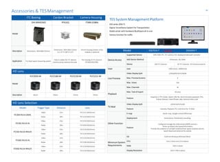 TES System Management Platform
DSS series (DSS-T)
Digital Surveillance System ForTransportation
Stable server with hardware &software all-in-one
Various function for traffic
Model DSS7016-T DSS4004-T
Device Access
Supported Device DVR, NVR, IPC, ITC camera, EVS, Keyboard,Videowall Controller
Add Device Method IP/Domain, SN,DDNS
Device 100 ITCCameras 50 ITC Cameras, 10 Entrancecameras
User User 1000 online, 10000total
Live Preview
Video DisplaySplit 1/4/6/8/9/16/25/36/64
Max. PreviewScreens 4
Max. Views 256
Playback
Max. Channels 36
Max. Taskof Export 50 once
Feature
Snapshot,E-PTZ, Audio, Speed 1/8x~8x, Synchronizationplayback,POS,
Fisheye dewarp, Faster/Slower play, Optional video scale
TV Wall
Video DisplaySplit 1/4/9/16/25/32/64
Feature Liveview, Playback,PTZ controlon the TV Wall
Other Function
E-map Raster map, Google online/offlinemap
Deployment Stand-alone, Distributed,Cascading
Feature
Config and manage the Enforcement ANPR cameras;
Show car plate/color/speedinformation;
Provide the evidence of red light violation/Over speed violation and etc.
Search black and white list for vehicle.
MinimumSystem
Requirements
OS 32/64 bit WindowsXP/Vista/7/8/10
CPU Core 2 dual-core 3.0 orabove
RAM 2GB or above
Display Resolution 1024 ×768 orabove
-8-
Accessories & TESManagement
ITC Boxing Cardan Bracket Camera Housing
Model
DHI-BXH01M2 PFA162 ITABX-018BA
Description Dimensions: 494×480×762mm
Dimensions: 540×180×133mm
(21.25"×7.08"×5.23")
18 inch housing (heater orfan
module is optional)
Application For fixed speed measuring system
Help to stable the ITC devices
(camera,lamp,radar)onthe pole
The housing of ITCcameras
(ITC602/302/206)
HD Lens
Model
PLF2050-M PLF2180-M PLF2150-M PLF2151-M
Description 16mm 20mm 25mm 35mm
HD Lens Selection
Model TriggerType Distance Lens
ITC206-RU1A-(IR)HL
Video 23m PLF2151-M(35mm)
Radar 18m PLF2150-M(25mm)
ITC302-RU1A-HL
Video 23m PLF2150-M(25mm)
Radar 18m PLF2050-M(16mm)
ITC302-RU1A-IRHL(F)
Video 23m PLF2150-M(25mm)
Radar 18m PLF2150-M(25mm)
ITC602-RU1A-HL
Video 23m PLF2150-M(25mm)
Radar 18m PLF2180-M(20mm)
ITC602-RU1A-IRHL(F)
Video 23m PLF2150-M(25mm)
Radar 18m PLF2150-M(25mm)
 