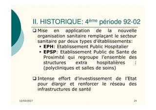 II. HISTORIQUE: 4ème période 92-02
12/03/2017 14
Mise en application de la nouvelle
organisation sanitaire remplaçant le secteur
sanitaire par deux types d’établissements:
EPH: Etablissement Public Hospitalier
EPSP: Etablissement Public de Sante de
Proximité qui regroupe l’ensemble des
structures extra hospitalières :
(polycliniques et salles de soins)
Intense effort d’investissement de l’Etat
pour élargir et renforcer le réseau des
infrastructures de santé
 