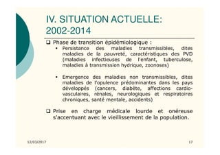 IV. SITUATION ACTUELLE:
2002-2014
12/03/2017 17
Phase de transition épidémiologique :
Persistance des maladies transmissibles, dites
maladies de la pauvreté, caractéristiques des PVD
(maladies infectieuses de l'enfant, tuberculose,
maladies à transmission hydrique, zoonoses)
Emergence des maladies non transmissibles, dites
maladies de l'opulence prédominantes dans les pays
développés (cancers, diabète, affections cardio-
vasculaires, rénales, neurologiques et respiratoires
chroniques, santé mentale, accidents)
Prise en charge médicale lourde et onéreuse
s'accentuant avec le vieillissement de la population.
 