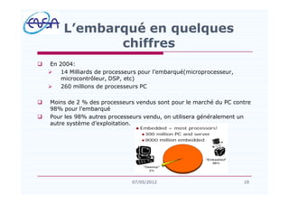q En 2004:
Ø 14 Milliards de processeurs pour l embarqué(microprocesseur,
microcontrôleur, DSP, etc)
Ø 260 millions de processeurs PC
q Moins de 2 % des processeurs vendus sont pour le marché du PC contre
98% pour l embarqué
q Pour les 98% autres processeurs vendu, on utilisera généralement un
autre système d exploitation.
10
L embarqué en quelques
chiffres
1007/05/2012
 