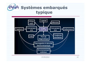 Systèmes embarqués
typique
1307/05/2012
 